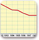 פליטת גופרית דו-חמצנית מתחנות הכוח, 2000-1991 (גר' לקוט"ש)
